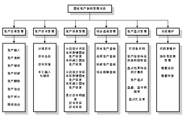 固定資產管理系統(tǒng)簡介